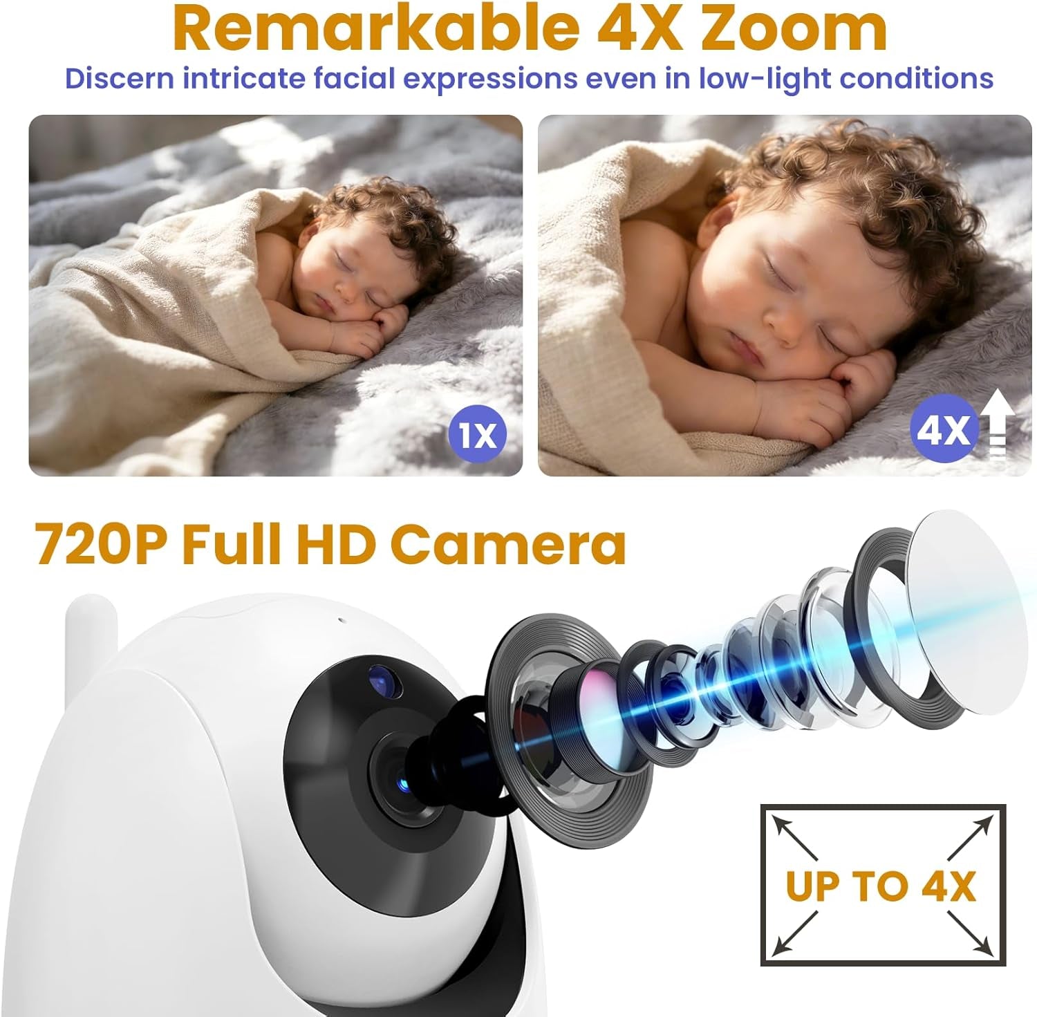 Baby Monitor with Remote Pan-Tilt-Zoom Camera, 3.5” Large Display Video Baby Monitor with Camera and Audio |Infrared Night Vision |Two Way Talk | Room Temperature| Lullabies and 960Ft Range